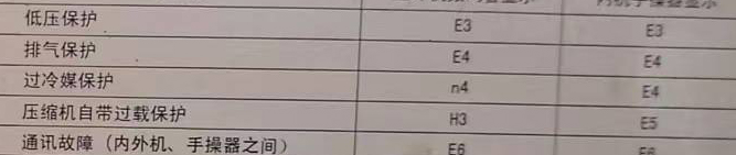 嘉黎空调电话在哪里找